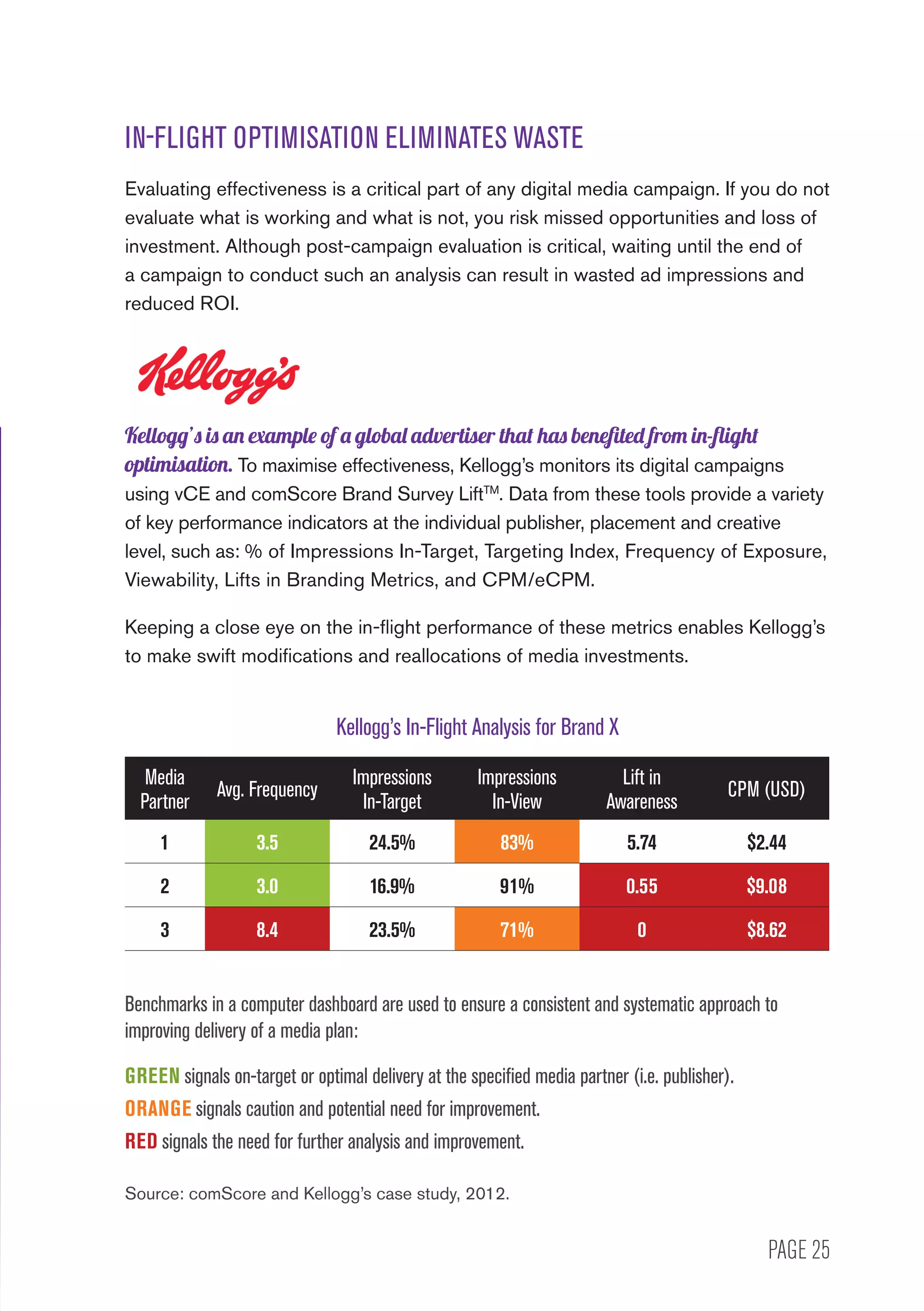 PAGE 25
IN-FLIGHT OPTIMISATION ELIMINATES WASTE
Evaluating effectiveness is a critical part of any digital media campaign. If you do not
evaluate what is working and what is not, you risk missed opportunities and loss of
investment. Although post-campaign evaluation is critical, waiting until the end of
a campaign to conduct such an analysis can result in wasted ad impressions and
reduced ROI.
Kellogg’s is an example of a global advertiser that has benefited from in-flight
optimisation. To maximise effectiveness, Kellogg’s monitors its digital campaigns
using vCE and comScore Brand Survey LiftTM
. Data from these tools provide a variety
of key performance indicators at the individual publisher, placement and creative
level, such as: % of Impressions In-Target, Targeting Index, Frequency of Exposure,
Viewability, Lifts in Branding Metrics, and CPM/eCPM.
Keeping a close eye on the in-flight performance of these metrics enables Kellogg’s
to make swift modifications and reallocations of media investments.
Media
Partner
Avg. Frequency
Impressions
In-Target
Impressions
In-View
Lift in
Awareness
CPM (USD)
1 3.5 24.5% 83% 5.74 $2.44
2 3.0 16.9% 91% 0.55 $9.08
3 8.4 23.5% 71% 0 $8.62
Benchmarks in a computer dashboard are used to ensure a consistent and systematic approach to
improving delivery of a media plan:
GREEN signals on-target or optimal delivery at the specified media partner (i.e. publisher).
ORANGE signals caution and potential need for improvement.
RED signals the need for further analysis and improvement.
Kellogg’s In-Flight Analysis for Brand X
Source: comScore and Kellogg’s case study, 2012.
 