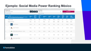 26
Ejemplo: Social Media Power Ranking México
 