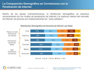 La Composición Demográfica se Correlaciona con la
Penetración de Internet

Dentro de los países Latinoamericanos, la distribución demográfica se relaciona
cercanamente con los niveles de penetración de Internet y la madurez relativa del mercado
de Internet: los jóvenes son tradicionalmente los “early adopters”.


                      Distribución Demográfica de Usuarios de Internet por Edad

                           Chile                    27%                             26%                  21%                15%          11%
    Países con alta
     Penetración
     De Internet       Argentina                     29%                            25%                   18%             14%           13%

                          Brazil
                          Brasil                     29%                              33%                          21%             11% 6%
     Penetración
     de Internet
       Media            Colombia                              42%                                25%                   20%            10%

                         Mexico
                         México                              41%                              23%                   20%             11% 5%
        Baja
     Penetración
     De Internet       Venezuela                                44%                                27%                   15%          9% 5%


                                                       15-24             25-34      35-44       45-54        55+




                              © comScore, Inc. Proprietary and Confidential.   11         Audiencia 15+ accediendo a Internet desde Hogar o Trabajo
                                                                                          Fuente: comScore Media Metrix, Marzo 2011
 