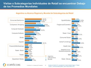 Visitas a Subcategorías Individuales de Retail se encuentran Debajo
de los Promedios Mundiales

              Argentina vs Alcance Regional y Mundial de Subcategorías de Retail


                                                                         18.3%                                                                    2.8%
     Consumer Electronics                                                18.1%                                     Sports/Outdoor                             6.5%
                                                                       16.8%                                                                                 6.1%
                                                          12.3%                                                                                 2.1%
     Comparison Shopping                                                       19.9%                      Fragrances/Cosmetics                     3.3%
                                                                                 21.6%                                                                4.6%
                                                    10.3%                                                                                       2.0%
       Computer Hardware                               12.4%                                                                     Toys           2.0%
                                                            16.5%                                                                                  3.1%
                                                   9.6%                                                                                         1.8%
        Computer Software                            11.0%                                                            Retail - Food            1.4%
                                                       12.4%                                                                                            5.3%
                                         6.2%                                                                                                  1.6%
                    Books                   7.9%                                                                Consumer Goods                  1.8%
                                              9.3%                                                                                                     4.9%
                                       4.9%                                                                                                    1.5%
                   Apparel                   8.9%                                                              Home Furnishings                 2.0%
                                                                           18.3%                                                                            6.8%
                                   3.9%                                                                                                        1.4%
    Flowers/Gifts/Greetings       3.5%                                                                                 Health Care               2.2%
                                    4.4%                                                                                                                  6.0%
                                   3.9%                                                                         Jewelry/Luxury                1.4%
             Retail - Music      2.6%                                                                                                          1.6%
                                   3.6%                                                                       Goods/Accessories                      3.8%
                                   3.8%                                                                                                       1.3%
                    Tickets       3.1%                                                                                           Mall             2.6%
                                    4.6%                                             Argentina
                                                                                       Argentina                                                       4.7%
                                 2.9%                                                  Latinoamérica
                                                                                     Latin America                                            1.1%
        Department Stores              6.2%                                            Mundial                      Retail - Movies              2.2%
                                          7.9%                                       Worldwide                                                        4.4%


                              © comScore, Inc. Proprietary and Confidential.    20      Audiencia Internet 15+ accediendo a Internet desde Hogar o Trabajo
                                                                                        Fuente: comScore Media Metrix, (sólo Panel) Marzo 2011
 