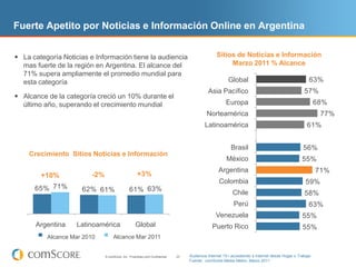 Fuerte Apetito por Noticias e Información Online en Argentina


 La categoría Noticias e Información tiene la audiencia                                           Sitios de Noticias e Información
  mas fuerte de la región en Argentina. El alcance del                                                  Marzo 2011 % Alcance
  71% supera ampliamente el promedio mundial para
  esta categoría                                                                                             WW
                                                                                                          Global                                      63%
                                                                                                Asia Pacific
                                                                                               Asia Pacífico                                       57%
 Alcance de la categoría creció un 10% durante el
  último año, superando el crecimiento mundial                                                          Europe
                                                                                                        Europa                                            68%
                                                                                              North America
                                                                                              Norteamérica                                                 77%
                                                                                              Latin America
                                                                                             Latinoamérica                                           61%


                                                                                                           Brazil
                                                                                                           Brasil                                 56%
    Crecimiento Sitios Noticias e Información
                                                                                                         México
                                                                                                         Mexico                                   55%
                                                                                                    Argentina
                                                                                                    Argentina                                             71%
        +10%             -2%                          +3%
                                                                                                     Colombia
                                                                                                     Colombia                                       59%
      65% 71%        62% 61%                    61% 63%                                                     Chile
                                                                                                            Chile                                  58%
                                                                                                             Perú
                                                                                                             Peru                                     63%
                                                                                                   Venezuela
                                                                                                   Venezuela                                      55%
      Argentina
      Argentina     Latin America
                    Latinoamérica               Worldwide
                                                 Global                                          Puerto Rico
                                                                                                 Puerto Rico                                      55%
         Mar 2010 Reach
          Alcance Mar 2010        Mar 2011 Reach
                                   Alcance Mar 2011


                               © comScore, Inc. Proprietary and Confidential.   23   Audiencia Internet 15+ accediendo a Internet desde Hogar o Trabajo
                                                                                     Fuente: comScore Media Metrix, Marzo 2011
 