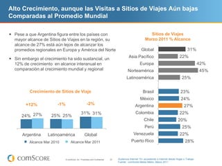 Alto Crecimiento, aunque las Visitas a Sitios de Viajes Aún bajas
Comparadas al Promedio Mundial

 Pese a que Argentina figura entre los países con                                                            Sitios de Viajes
  mayor alcance de Sitios de Viajes en la región, su                                                       Marzo 2011 % Alcance
  alcance de 27% está aún lejos de alcanzar los
  promedios regionales en Europa y América del Norte                                                      WW
                                                                                                        Global                                  31%
                                                                                              Asia Pacific
                                                                                             Asia Pacífico                               22%
 Sin embargo el crecimiento ha sido sustancial, un
  12% de crecimiento en alcance interanual en                                                         Europe
                                                                                                      Europa                                             42%
  comparación al crecimiento mundial y regional                                            North America
                                                                                           Norteamérica                                                  45%
                                                                                            Latin America
                                                                                           Latinoamérica                                   25%


          Crecimiento de Sitios de Viaje                                                                 Brazil
                                                                                                         Brasil                           23%
                                                                                                       Mexico
                                                                                                       México                             24%
        +12%            -1%                            -2%                                        Argentina
                                                                                                  Argentina                                  27%
                                                31% 31%                                            Colombia
                                                                                                   Colombia                              22%
      24% 27%        25% 25%
                                                                                                          Chile
                                                                                                          Chile                         20%
                                                                                                           Perú
                                                                                                           Peru                            25%
      Argentina
      Argentina    Latinoamérica
                   Latin America                 Global
                                                Worldwide                                        Venezuela
                                                                                                 Venezuela                               22%
         Mar 2010 Reach
         Alcance Mar 2010        Mar 2011 Reach
                                  Alcance Mar 2011                                             Puerto Rico
                                                                                               Puerto Rico                                    28%



                              © comScore, Inc. Proprietary and Confidential.   25   Audiencia Internet 15+ accediendo a Internet desde Hogar o Trabajo
                                                                                    Fuente: comScore Media Metrix, Marzo 2011
 