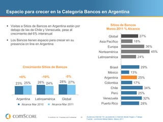 Espacio para crecer en la Categoría Bancos en Argentina


 Visitas a Sitios de Bancos en Argentina están por                                                         Sitios de Bancos
  debajo de las de Chile y Venezuela, pese al                                                             Marzo 2011 % Alcance
  crecimiento del 6% interanual
                                                                                                               WW
                                                                                                             Global                              27%
 Los Bancos tienen espacio para crecer en su                                                      Asia Pacific
                                                                                                  Asia Pacífico                           18%
  presencia on line en Argentina
                                                                                                           Europe
                                                                                                           Europa                                        36%
                                                                                                North America
                                                                                                Norteamérica                                                  45%
                                                                                                 Latin America
                                                                                                Latinoamérica                                  24%


           Crecimiento Sitios de Bancos                                                                       Brazil
                                                                                                              Brasil                               29%
                                                                                                            Mexico
                                                                                                            México                     13%
        +6%             -10%                             -5%                                           Argentina
                                                                                                       Argentina                                25%
                     26% 24%                   28% 27%                                                  Colombia
                                                                                                        Colombia                          17%
      23% 25%
                                                                                                               Chile
                                                                                                               Chile                                    34%
                                                                                                                Peru
                                                                                                                Perú                            25%
      Argentina    Latinoamérica
                   Latin America                Global
                                               Worldwide                                              Venezuela
                                                                                                      Venezuela                                         32%
         Mar 2010 Reach
          Alcance Mar 2010       Alcance Mar 2011
                                Mar 2011 Reach                                                      Puerto Rico
                                                                                                    Puerto Rico                                    28%



                             © comScore, Inc. Proprietary and Confidential.   29   Audiencia Internet 15+ accediendo a Internet desde Hogar o Trabajo
                                                                                   Fuente: comScore Media Metrix, Marzo 2011
 