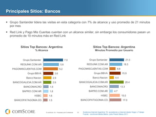 Principales Sitios: Bancos

 Grupo Santander lidera las visitas en esta categoría con 7% de alcance y uso promedio de 21 minutos
  por mes

 Red Link y Pago Mis Cuentas cuentan con un alcance similar, sin embargo los consumidores pasan un
  promedio de 10 minutos más en Red Link


          Sitios Top Bancos: Argentina                                                            Sitios Top Bancos: Argentina
                      % Alcance                                                                     Minutos Promedio por Usuario


            Grupo Santander                                 7.0                              Grupo Santander                               21.0
          REDLINK.COM.AR                             5.6                                  REDLINK.COM.AR                                18.3
    PAGOMISCUENTAS.COM                              5.2                         PAGOMISCUENTAS.COM                              8.8
               Grupo BBVA                   3.6                                                    Grupo BBVA                         15.9
              Banco Nacion               2.9                                                      Banco Nacion                6.4
    BANCOGALICIA.COM.AR                 2.9                                         BANCOGALICIA.COM.AR                                    20.4
            BANCOMACRO              1.9                                                       BANCOMACRO                            13.3
            BAPRO.COM.AR           1.8                                                       BAPRO.COM.AR                   4.7
                     HSBC         1.6                                                                       HSBC                      15.0
     BANCOPATAGONIA.CO…           1.5                                               BANCOPATAGONIA.CO…                                 17.0



                              © comScore, Inc. Proprietary and Confidential.   30     Audiencia Internet Argentina 15+ accediendo a Internet desde Hogar o Trabajo
                                                                                      Fuente: comScore Media Metrix, (sólo Panel) Marzo 2011
 