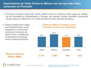 Espectadores de Video Online en México son los que más Video
consumen en Promedio

 El tiempo promedio consumido viendo videos online en América Latina sigue por debajo
   de los promedios en Norteamérica y Europa: por ejemplo, tiempo promedio consumido
   viendo videos en EEUU fue 14,7 horas durante el mismo período de tiempo

 Dado el interes de la región                                        Vistas de Video en América Latina
  por Entretenimiento, es de                                          Promedio de Horas por Espectador
  esperarse un crecimiento
  continuo en consumo de                                                                10.5
  video online a medida que                                      8.6                                                                         8.6
                                                                                                                   8.3
  la penetración de banda
  ancha continúa creciendo




                                                              Brazil
                                                              Brasil                 Mexico
                                                                                     México                  Argentina                     Chile

   Número Total de
    Videos (MM):                                           3.113                      1.880                          987                       562



                          © comScore, Inc. Proprietary and Confidential.   36   Audiencia Internet 15+ accediendo Internet desde Hogar o Trabajo
                                                                                Fuente: comScore Video Metrix , Marzo 2011
 