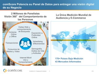 comScore Potencia su Panel de Datos para entregar una visión digital
de su Negocio

       2 Millones de Panelistas
                                                                                  La Única Medición Mundial de
 Visión 360°del Comportamiento de
                                                                                  Audiencia y E-Commerce
             las Personas


                 Visitas Web y
                comportamiento
     Compras de Búsqueda Exposición a
        Online                 Publicidad
      y Offline                Online

                                       Advertising
  Transacciones                        Effectiveness

   Consumos de                     Demografía,
  Medios y Video                   Estilos de Vida
                                   y Actitudes

                   Internet Móvil
                                                                                  170+ Países Bajo Medición
                       Uso y
                  Comportamiento                                                  43 Mercados Informados



                             © comScore, Inc. Proprietary and Confidential.   5                                  V0910
 