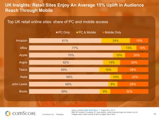 UK Insights: Retail Sites Enjoy An Average 15% Uplift in Audience
Reach Through Mobile
Top UK retail online sites: share o...