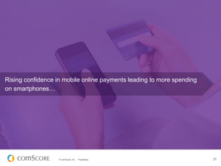 Rising confidence in mobile online payments leading to more spending
on smartphones…

© comScore, Inc.

Proprietary.

21

 