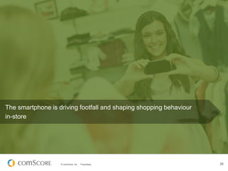 The smartphone is driving footfall and shaping shopping behaviour
in-store

© comScore, Inc.

Proprietary.

26

 