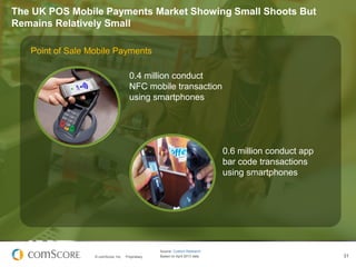 The UK POS Mobile Payments Market Showing Small Shoots But
Remains Relatively Small
Point of Sale Mobile Payments
0.4 mill...