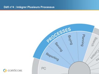 Défi n°4 : Intégrer Plusieurs Processus




                © comScore, Inc.   Proprietary.   10
 