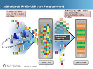 Méthodologie Unifiée UDM : son Fonctionnement
                                                                                Nettoyage du Trafic – retirer
  Collecte du trafic
                                                                                tout ce qui est non-
  par les PC et autres
                                                                                humain, robots, règles
  devices
                                                                                d’édition




                                                                      Dictionnaire
                                                                      comScore




                                                       Trafic Total                          Trafic Filtré
                     © comScore, Inc.   Proprietary.        16
 
