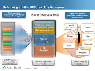 Méthodologie Unifiée UDM : son Fonctionnement

    Application des                                                              Panel avec données
méthodologies prioritaires                  Rapport Univers Total             démographiques détaillées,
 aux univers comScore                                                              comportement



                                                      Téléphones Portables     Lieu de
                                                                              Connexion            Genre
                                                      Ordinateurs publics


                                                                               Usage                   Age
                                                               Travail

                                                                                                   Revenus
                                                                               CSP

                                                               Domicile
                                                                                             Régions


Trafic filtré (prise
 en compte des                                        Univers comScore                 Panel comScore
    serveurs)                                             reportés                         Global

                             © comScore, Inc.   Proprietary.             17
 