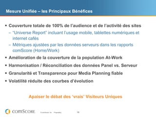 Mesure Unifiée – les Principaux Bénéfices


 Couverture totale de 100% de l’audience et de l’activité des sites
 – “Universe Report” incluant l‟usage mobile, tablettes numériques et
   internet cafés
 – Métriques ajustées par les données serveurs dans les rapports
   comScore (Home/Work)
 Amélioration de la couverture de la population At-Work
 Harmonisation / Réconciliation des données Panel vs. Serveur
 Granularité et Transparence pour Media Planning fiable
 Volatilité réduite des courbes d’évolution


           Apaiser le débat des ‘vrais’ Visiteurs Uniques


                 © comScore, Inc.   Proprietary.   19
 