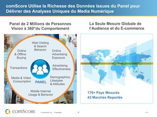 comScore Utilise la Richesse des Données issues du Panel pour
Délivrer des Analyses Uniques du Media Numérique

 Panel de 2 Millions de Personnes                              La Seule Mesure Globale de
  Vision à 360°du Comportement                                 l’Audience et du E-commerce


                  Web Visiting
                   & Search
      Online       Behavior            Online
    & Offline                          Advertising
     Buying                            Exposure

                                       Advertising
 Transactions                          Effectiveness

  Media & Video                     Demographics,
   Consumption                      Lifestyles
                    PANEL
                                    & Attitudes

                 Mobile Internet
                                                              170+ Pays Mesurés
                Usage & Behavior
                                                              43 Marchés Reportés



                        © comScore, Inc.   Proprietary.   4                                  V1011
 