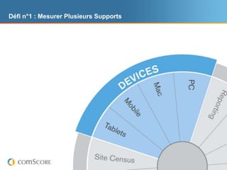 Défi n°1 : Mesurer Plusieurs Supports




                © comScore, Inc.   Proprietary.   7
 