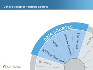 Défi n°3 : Intégrer Plusieurs Sources




                 © comScore, Inc.   Proprietary.   9
 