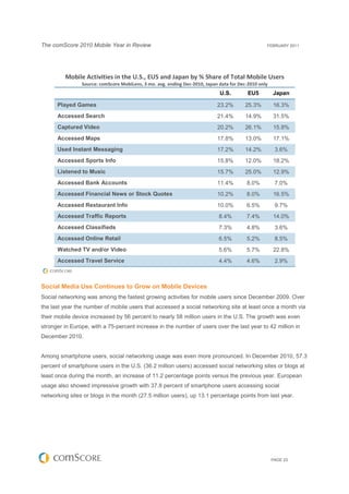 The comScore 2010 Mobile Year in Review                                                           FEBRUARY 2011




      ...