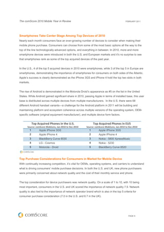 The comScore 2010 Mobile Year in Review                                                        FEBRUARY 2011




Smartphon...