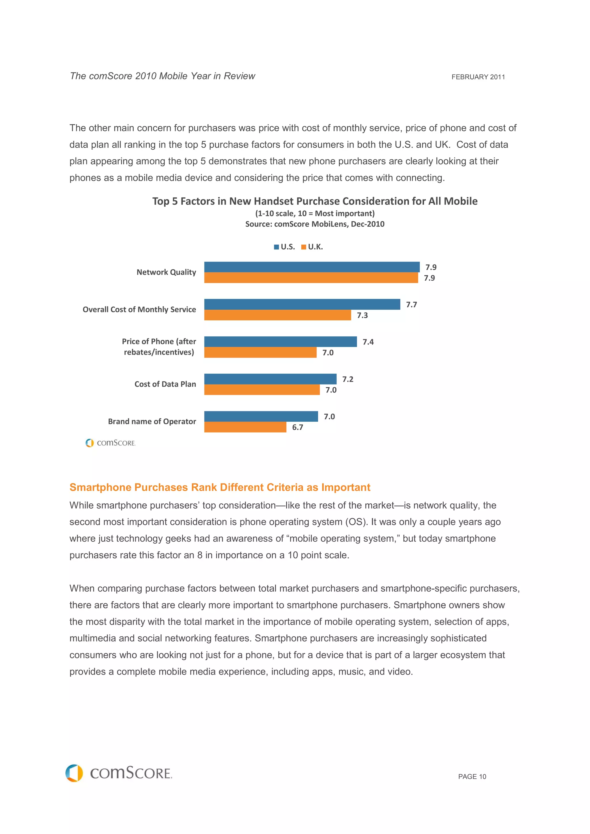 The comScore 2010 Mobile Year in Review                                                          FEBRUARY 2011




The other main concern for purchasers was price with cost of monthly service, price of phone and cost of
data plan all ranking in the top 5 purchase factors for consumers in both the U.S. and UK. Cost of data
plan appearing among the top 5 demonstrates that new phone purchasers are clearly looking at their
phones as a mobile media device and considering the price that comes with connecting.

                      Top 5 Factors in New Handset Purchase Consideration for All Mobile
                                            (1-10 scale, 10 = Most important)
                                          Source: comScore MobiLens, Dec-2010

                                                  U.S.     U.K.

                                                                                           7.9
                 Network Quality
                                                                                           7.9


                                                                                     7.7
   Overall Cost of Monthly Service
                                                                              7.3


             Price of Phone (after                                             7.4
             rebates/incentives)                              7.0


                                                                        7.2
                 Cost of Data Plan
                                                                  7.0


                                                                  7.0
         Brand name of Operator
                                                     6.7




Smartphone Purchases Rank Different Criteria as Important
While smartphone purchasers’ top consideration—like the rest of the market—is network quality, the
second most important consideration is phone operating system (OS). It was only a couple years ago
where just technology geeks had an awareness of “mobile operating system,” but today smartphone
purchasers rate this factor an 8 in importance on a 10 point scale.


When comparing purchase factors between total market purchasers and smartphone-specific purchasers,
there are factors that are clearly more important to smartphone purchasers. Smartphone owners show
the most disparity with the total market in the importance of mobile operating system, selection of apps,
multimedia and social networking features. Smartphone purchasers are increasingly sophisticated
consumers who are looking not just for a phone, but for a device that is part of a larger ecosystem that
provides a complete mobile media experience, including apps, music, and video.




                                                                                                  PAGE 10
 
