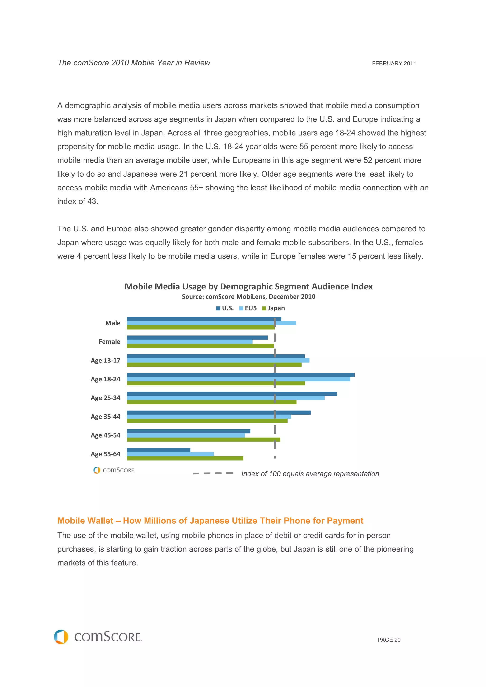 The comScore 2010 Mobile Year in Review                                                        FEBRUARY 2011




A demographic analysis of mobile media users across markets showed that mobile media consumption
was more balanced across age segments in Japan when compared to the U.S. and Europe indicating a
high maturation level in Japan. Across all three geographies, mobile users age 18-24 showed the highest
propensity for mobile media usage. In the U.S. 18-24 year olds were 55 percent more likely to access
mobile media than an average mobile user, while Europeans in this age segment were 52 percent more
likely to do so and Japanese were 21 percent more likely. Older age segments were the least likely to
access mobile media with Americans 55+ showing the least likelihood of mobile media connection with an
index of 43.


The U.S. and Europe also showed greater gender disparity among mobile media audiences compared to
Japan where usage was equally likely for both male and female mobile subscribers. In the U.S., females
were 4 percent less likely to be mobile media users, while in Europe females were 15 percent less likely.


                        Mobile Media Usage by Demographic Segment Audience Index
                                     Source: comScore MobiLens, December 2010
                                                 U.S.    EU5    Japan

                Male

               Female

          Age 13-17

          Age 18-24

          Age 25-34

          Age 35-44

          Age 45-54

          Age 55-64

                                                        Index of 100 equals average representation




Mobile Wallet – How Millions of Japanese Utilize Their Phone for Payment
The use of the mobile wallet, using mobile phones in place of debit or credit cards for in-person
purchases, is starting to gain traction across parts of the globe, but Japan is still one of the pioneering
markets of this feature.




                                                                                                 PAGE 20
 