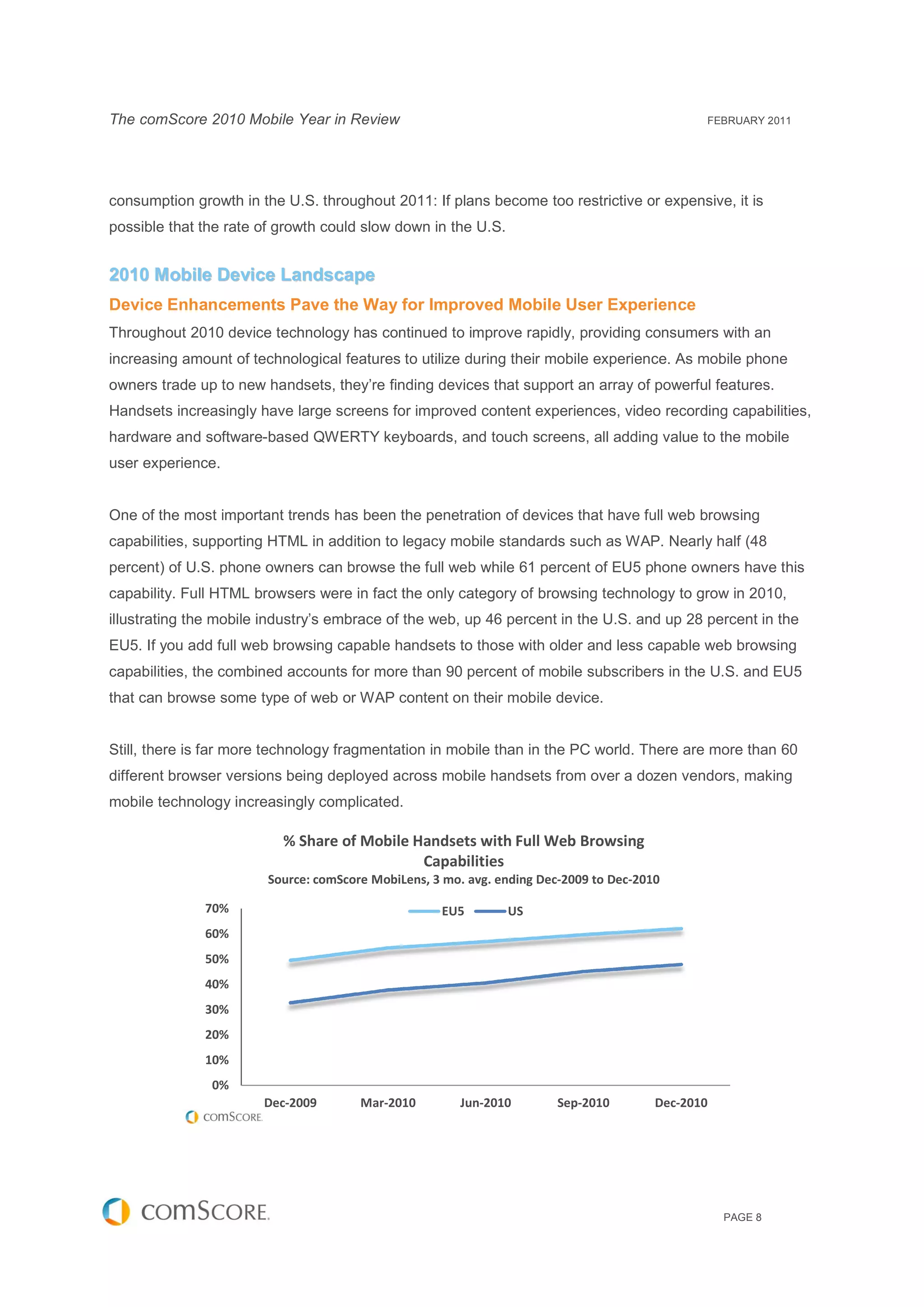 The comScore 2010 Mobile Year in Review                                                        FEBRUARY 2011




consumption growth in the U.S. throughout 2011 If plans become too restrictive or expensive, it is
                                          2011:
possible that the rate of growth could slow down in the U.S.


2010 Mobile Device Landscape
Device Enhancements Pave the Way for Improved Mobile User Experience
Throughout 2010 device technology has continued to improve rapidly, providing consumers with an
increasing amount of technological features to utilize during their mobile experience. As mobile phone
owners trade up to new handsets, they’re finding devices that support an array of powerful features.
Handsets increasingly have large screens for improved content experiences, video recording capabilities,
hardware and software-based QWERTY keyboards, and touch screens, all adding value to the mobile
                      based        keyboards,
user experience.


One of the most important trends has been the penetration of devices that have full web browsing
                                              penetration                           w
capabilities, supporting HTML in addition to legacy mobile standards such as WAP. Nearly half (48
percent) of U.S. phone owners can browse the full web while 61 percent of EU5 phone owners have this
                   one
capability. Full HTML browsers were in fact the only category of browsing technology to grow in 2010,
illustrating the mobile industry’s embrace of the web, up 46 percent in the U.S. and up 28 percent in the
                   bile            e               eb,
EU5. If you add full web browsing capable handsets to those with older and less capable web browsing
capabilities, the combined accounts for more than 90 percent of mobile subscribers in the U.S. and EU5
            ,
that can browse some type of web or WAP content on their mobile device.
                              eb


Still, there is far more technology fragmentation in mobile than in the PC world. There are more than 60
                                                     mobile
different browser versions being deployed across mobile handsets from over a dozen vendors, making
                                                                              ozen vendor
mobile technology increasingly complicated.

                          % Share of Mobile Handsets with Full Web Browsing
                                             Capabilities
                        Source: comScore MobiLens, 3 mo. avg. ending Dec
                                                                     Dec-2009 to Dec-2010
                                                                                     2010

              70%                                   EU5        US
              60%
              50%
              40%
              30%
              20%
              10%
               0%
                       Dec-2009        Mar-2010        Jun-2010         Sep-2010        Dec-2010




                                                                                                   PAGE 8
 
