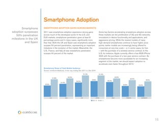 Smartphone Adoption
       Smartphone     Smartphone Adoption Gains Across Markets
adoption surpasses    2011 saw smartpho...