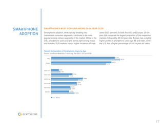 smartphone    Smartphones Most Popular Among 25-34 Year Olds

   adoption   Smartphone adoption, while quickly breaking in...