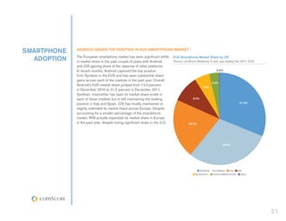 smartphone    Android Grabs Top Position in EU5 Smartphone Market

   adoption   The European smartphone market has seen significant shifts
              in market share in the past couple of years with Android
                                                                               EU5 Smartphone Market Share by OS
                                                                               Source: comScore MobiLens, 3 mon. avg. ending Dec-2011, EU5
              and iOS gaining share at the expense of other platforms.
              In recent months, Android captured the top position                                               0.2%
              from Symbian in the EU5 and has seen substantial share
              gains across each of the markets in the past year. Overall,
                                                                                                              3.4%
              Android’s EU5 market share jumped from 12.0 percent
                                                                                                      5.2%
              in December 2010 to 31.2 percent in December 2011.
              Symbian, meanwhile, has seen its market share erode in
              each of these markets but is still maintaining the leading                     9.4%
              position in Italy and Spain. iOS has mostly maintained or                                                           31.2%
              slightly extended its market share across Europe. Despite
              accounting for a smaller percentage of the smartphone
              market, RIM actually expanded its market share in Europe
              in the past year, despite losing significant share in the U.S.              20.7%




                                                                                                                     29.9%




                                                                                                    android    symbian   iOS     rim
                                                                                               microsoft      other smartphone     palm




                                                                                                                                             21
 