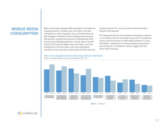 mobile media   Males and females displayed differing patterns of smartphone
               shopping behavior. Females were more likely to use their
                                                                                           compared prices (14.1 percent), and researched product
                                                                                           features (10.9 percent).
consumption    smartphone to make shopping a more social experience as
                                                                                           The rising trend seen for the smartphone shopping companion
               they engaged in behaviors such as taking product pictures
               (24 percent), sending these pictures to friends/family (20.2                is not limited to the U.S. In Canada, 53 percent of smartphone
               percent) and calling/texting family or friends about a specific             owners used their phone for retail-related activities in a store,
               product (22.3 percent). Males were more likely to use their                 while Spain, bolstered by its strong smartphone penetration,
               smartphone to find information, with male respondents                       saw 52 percent of smartphone owners engage with their
               reporting to have scanned a product barcode (20.4 percent),                 phone while shopping.


               Share of U.S. Smartphone Owners Performing Activities in Retail Store
               Source: comScore MobiLens, 3 mon. avg. ending Dec-2011, U.S.




                19.7%   24.0%    18.8%   22.3%   20.4%   16.2%    14.6%   20.2%    13.1%   12.3%     14.1%   10.0%   8.3%   11.1%   10.9%   7.2%   6.3%    5.7%

                took picture     texted/called     scanned a      sent picture     found store        compared         found        researched      checked
                 of product     friends/family      product      of product to       location          product       coupons or      product        product
                                about product       barcode      family/friends                         prices          deals        features      availability


                                                                                  males    females




                                                                                                                                                                  31
 