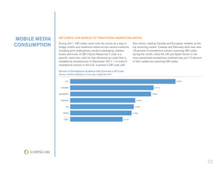 mobile media   QR Codes Link Mobile to Traditional Marketing Media

consumption    During 2011, QR codes came onto the scene as a way to
               bridge mobile and traditional media across various mediums
                                                                                their phone, leading Canada and European markets as the
                                                                                top scanning market. Canada and Germany both saw near
               including print publications, product packaging, outdoor         16 percent of smartphone owners scanning QR codes
               kiosks and more. A QR (“Quick Response”) code is a               during the month, while the UK and Spain (home to the
               specific matrix bar code (or two-dimensional code) that is       most penetrated smartphone markets) saw just 12 percent
               readable by smartphones. In December 2011, 1 in every 5          of their audiences scanning QR codes.
               smartphone owners in the U.S. scanned a QR code with

               Percent of Smartphone Audience that Scanned a QR Code
               Source: comScore MobiLens, 3 mon. avg. ending Dec-2011


                     u.s.                                                                                         20.3%


                canada                                                                           16.1%


               germany                                                                         15.6%


                 france                                                            12.6%


                      uk                                                         12.3%


                   spain                                                        11.9%


                    italy                                               10.1%




                                                                                                                                          32
 
