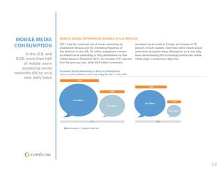 mobile media            Mobile Social Networking Surges in U.S. and EU5

consumption             2011 saw the continued rise of social networking via
                        smartphone devices and the increasing frequency of
                                                                                              accessed social media in Europe, an increase of 76
                                                                                              percent. In both markets, more than half of mobile social
                        this behavior. In the U.S., 64 million smartphone owners              networkers accessed these destinations on a near daily
      In the U.S. and   accessed social networking or blog destinations via their             basis demonstrating the increasingly central role mobile
 EU5, more than half    mobile device in December 2011, an increase of 77 percent             media plays in consumers’ daily lives.
     of mobile users    from the previous year, while 48.4 million consumers

    accessing social
                        Accessed Social Networking or Blog via Smartphone
networks did so on a    Source: comScore MobiLens, 3 mon. avg. ending Dec-2011 vs. Dec-2010
     near daily basis
                                         +77%


                                                                                                          +76%

                                                                         +88%



                                     64.2 Million
                                                                                                                             +102%
                                                                                                      48.4 Million
                                                                       38.2 Million

                                                                                                                           25.5 Million




                                                       U.S.                                                          EU5



                              ever in month     almost every day




                                                                                                                                                          34
 