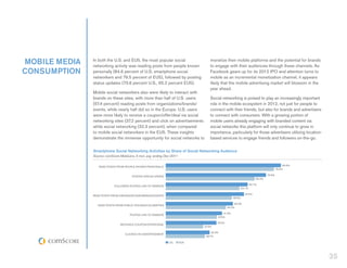 mobile media   In both the U.S. and EU5, the most popular social
               networking activity was reading posts from people known
                                                                                  monetize their mobile platforms and the potential for brands
                                                                                  to engage with their audiences through these channels. As
consumption    personally (84.6 percent of U.S. smartphone social                 Facebook gears up for its 2012 IPO and attention turns to
               networkers and 79.5 percent of EU5), followed by posting           mobile as an incremental monetization channel, it appears
               status updates (73.6 percent U.S., 65.2 percent EU5).              likely that the mobile advertising market will blossom in the
                                                                                  year ahead.
               Mobile social networkers also were likely to interact with
               brands on these sites, with more than half of U.S. users           Social networking is poised to play an increasingly important
               (57.4 percent) reading posts from organizations/brands/            role in the mobile ecosystem in 2012, not just for people to
               events, while nearly half did so in the Europe. U.S. users         connect with their friends, but also for brands and advertisers
               were more likely to receive a coupon/offer/deal via social         to connect with consumers. With a growing portion of
               networking sites (37.2 percent) and click on advertisements        mobile users already engaging with branded content via
               while social networking (32.3 percent), when compared              social networks this platform will only continue to grow in
               to mobile social networkers in the EU5. These insights             importance, particularly for those advertisers utilizing location-
               demonstrate the immense opportunity for social networks to         based services to engage friends and followers on-the-go.

               Smartphone Social Networking Activities by Share of Social Networking Audience
               Source: comScore MobiLens, 3 mon. avg. ending Dec-2011

                                                                                                                                            84.6%
                  read posts from people known personally
                                                                                                                                       79.5%

                                                                                                                               73.6%
                                       posted status update
                                                                                                                       65.2%

                                                                                                                   60.1%
                            followed posted link to website
                                                                                                           54.1%

                                                                                                             57.4%
               read posts from organizations/brands/events
                                                                                                   48.5%

                                                                                                    49.3%
                  read posts from public figures/celebrities
                                                                                               44.2%

                                                                                           41.3%
                                      posted link to website
                                                                                       37.5%

                                                                                       37.2%
                                received coupon/offer/deal
                                                                              27.4%

                                                                                   32.3%
                                   clicked on advertisement
                                                                               28.7%

                                                               u.s.     eu5




                                                                                                                                                       35
 