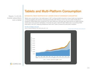 Tablets and Multi-Platform Consumption
 Nearly 1 in 6 U.S.   Exponential Tablet Adoption in 2011 Ushers in Era of Convergent Consumption
mobile subscribers    Tablets were a pivotal force in the mobile space in 2011 as they provided consumers a unique mobile user experience,
      own a tablet    combining portability with powerful computing functionality while offering a screen size more reader-friendly than a
                      smartphone. While tablets were introduced to the mass market just a few years ago, these devices are rapidly reaching
                      critical mass in the consumer marketplace. In less than two years, nearly 40 million tablets were in use among mobile
                      subscribers in the U.S., outpacing smartphones which took 7 years to achieve the same level of adoption.

                      The Rise of Tablets in the U.S.*
                      Source: comScore MobiLens, Dec-2010 to Dec-2011, U.S.                                                                                         * Among unique mobile users in the U.S. age 13+


                                    unique mobile users with tablets (000)




                                                                             40,000

                                                                             35,000

                                                                             30,000

                                                                             25,000

                                                                             20,000

                                                                             15,000

                                                                             10,000

                                                                              5,000

                                                                                  -
                                                                                      DEC   JAN   FEB   MAR    APR   MAY   JUN     JUL   AUG    SEP     OCT   NOV   DEC
                                                                                       2010                                      2011

                                                                                                         ios    android    microsoft      rim    palm




                                                                                                                                                                                                                      36
 
