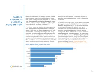 tablets    One factor contributing to the growth in popularity of tablets
                over the past year was the continued development of new
                                                                                       the rise of the “digital omnivore” – consumers who now go
                                                                                       about their days engaging seamlessly through multiple online
   and multi-   tablet options catering to multiple price points and audiences.        touchpoints.
                2011 saw of the release of numerous tablets across multiple
    platform    platforms, including the Apple iPad 2, Samsung Galaxy Tab,             To illustrate this trend, an analysis across markets reveals that a
                                                                                       growing percentage of mobile subscribers now own tablets in
consumption     Amazon Kindle Fire, and Barnes & Noble NOOK.
                                                                                       addition to their phones. The U.S. has the highest percentage
                It is important to note that as tablets gain popularity among          of mobile subscribers who own tablets at more than 14
                users, they are not replacing mobile phones or computers.              percent. Canada and Spain followed with approximately 10
                Rather, it would seem that tablets are supplementing a multi-          percent of mobile subscribers in both countries reporting
                device diet that is increasingly becoming the norm among               owning tablets. Across EU5 markets, 8.3 percent of all mobile
                consumers. As smartphones, tablets, and other connected                subscribers reported having a tablet device. As more tablets
                devices provide the means to connect outside of homes                  promise to hit the mainstream in 2012, it is highly likely that the
                and workplaces, these devices have changed the way many                percentage of tablet ownership among mobile subscribers in
                consumers seek information, communicate, and engage online.            these markets will rise. For more insights into cross-platform
                While smartphones may have provided consumers with a first             consumption in the European digital environment, read
                taste of mobile Internet connectivity, tablets have furthered          our recently-released report on Connected Europe: How
                                                                                       Smartphones and Tablets are Shifting Media Consumption.
                Percent of Mobile Owners That Also Own a Tablet
                Source: comScore MobiLens, Dec-2011

                     u.s.                                                                                              14.3%

                 canada                                                                      10.3%

                   spain                                                                     10.3%

                 france                                                         8.4%

                      uk                                                       8.2%

                    italy                                                      8.2%

                germany                                                 7.4%

                   japan                              4.6%




                                                                                                                                                             37
 