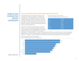 mobile and   Rise of Smartphones Drives Surge in Mobile Media Consumption

connected    The significant increase in mobile media usage can be
             attributed to the widespread adoption of smartphones
                                                                               Smartphone Installed Audience (000)
                                                                               Source: comScore MobiLens, 3 mon. avg. ending Dec-2011

    device   throughout 2011. The smartphone audience in the EU5
                                                                               UK                                   25,386
             achieved a significant 44-percent increase to 104 million
landscape    subscribers, representing 44.0 percent of all mobile users.
                                                                               Spain                                17,855
                                                                               Canada                               9,103
             The U.S. saw an even stronger increase of 55 percent to
             98 million smartphone subscribers, representing nearly 42         Italy                                21,067

             percent of all U.S. mobile users.                                 US                                   97,865
                                                                               France                               18,788
             In July 2011, smartphones surpassed feature phones in              Germany                        21,300
             the U.S. in terms of new mobile acquisitions for the first
                                                                                Japan                          16,902
             time, buoyed by the continued development of smartphone
             models and rollout of more affordable device options –
             particularly on the Android platform – across all carriers. By the end of the year, nearly 60 percent of all recently acquired
             mobile devices in the U.S. were smartphones, illustrating how pervasive these devices have become among the mobile
             audience. In comparison, less than 20 percent of new devices acquired were smartphones at the end of Q1 2009.
             Share of Smartphone Users Across Markets
             Source: comScore MobiLens, 3 mon. avg. ending Dec-2011


                   UK                                                                                             51.3%


                SPAIN                                                                                             51.0%


              CANADA                                                                                      45.3%


                 ITALY                                                                                 43.9%


                  U.S.                                                                            41.8%


              FRANCE                                                                           40.0%


             GERMANY                                                                   37.0%


                JAPAN                                16.6%




                                                                                                                                              7
 