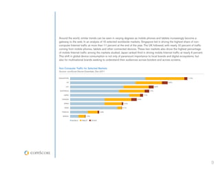 Around the world, similar trends can be seen in varying degrees as mobile phones and tablets increasingly become a
gateway to the web. In an analysis of 10 selected worldwide markets, Singapore led in driving the highest share of non-
computer Internet traffic at more than 11 percent at the end of the year. The UK followed, with nearly 10 percent of traffic
coming from mobile phones, tablets and other connected devices. These two markets also drove the highest percentage
of mobile Internet traffic among the markets studied. Japan ranked third in driving mobile Internet traffic at nearly 6 percent.
This shift in global device consumption is not only of paramount importance to local brands and digital ecosystems, but
also for multinational brands seeking to understand their audiences across borders and across screens.


Non-Computer Traffic for Selected Markets
Source: comScore Device Essentials, Dec-2011

SINGAPORE                                                                                                         11.5%

       UK                                                                                        9.5%

      U.S.                                                                                8.2%

 AUSTRALIA                                                                         7.7%

    JAPAN                                                                   7.1%

  CANADA                                                             6.5%

     SPAIN                                               5.2%

     INDIA                                              5.1%

   FRANCE                                2.8%

   BRAZIL                 1.5%

             MOBILE   TABLET     OTHER




                                                                                                                                   9
 