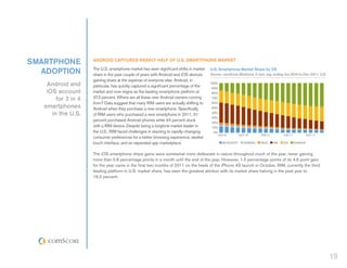 SMARTPHONE           ANDROID CAPTURES NEARLY HALF OF U.S. SMARTPHONE MARKET

  ADOPTION           The U.S. smartphone market has seen significant shifts in market
                     share in the past couple of years with Android and iOS devices
                                                                                        U.S. Smartphone Market Share by OS
                                                                                        Source: comScore MobiLens, 3 mon. avg. ending Jun-2010 to Dec-2011, U.S.
                     gaining share at the expense of everyone else. Android, in
    Android and      particular, has quickly captured a significant percentage of the
                                                                                        100%
                                                                                        90%
    iOS account      market and now reigns as the leading smartphone platform at        80%

        for 3 in 4   47.3 percent. Where are all these new Android owners coming        70%
                     from? Data suggest that many RIM users are actually shifting to    60%
   smartphones       Android when they purchase a new smartphone. Specifically,         50%

      in the U.S.    of RIM users who purchased a new smartphone in 2011, 31            40%
                                                                                        30%
                     percent purchased Android phones while 43 percent stuck            20%
                     with a RIM device. Despite being a longtime market leader in        10%
                     the U.S., RIM faced challenges in reacting to rapidly-changing      0%
                                                                                            JUN-10         OCT-10       FEB-11         JUN-11             OCT-11
                     consumer preferences for a better browsing experience, sleeker
                     touch interface, and an expanded app marketplace.                         MICROSOFT      SYMBIAN   PALM     RIM   IOS      ANDROID



                     The iOS smartphone share gains were somewhat more deliberate in nature throughout much of the year, never gaining
                     more than 0.6 percentage points in a month until the end of the year. However, 1.5 percentage points of its 4.6 point gain
                     for the year came in the final two months of 2011 on the heels of the iPhone 4S launch in October. RIM, currently the third
                     leading platform in U.S. market share, has seen the greatest attrition with its market share halving in the past year to
                     16.0 percent.




                                                                                                                                                                   19
 