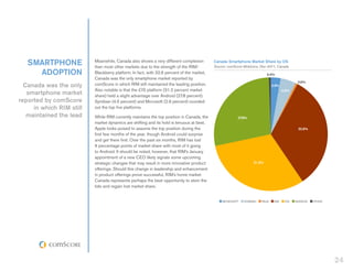 SMARTPHONE             Meanwhile, Canada also shows a very different complexion
                          than most other markets due to the strength of the RIM/
                                                                                           Canada Smartphone Market Share by OS
                                                                                           Source: comScore MobiLens, Dec-2011, Canada
     ADOPTION             Blackberry platform. In fact, with 32.6 percent of the market,                                 0.4%
                          Canada was the only smartphone market reported by
                                                                                                                                            0.6%
  Canada was the only     comScore in which RIM still maintained the leading position.                                       2.9%
                          Also notable is that the iOS platform (31.2 percent market                                                4.5%
   smartphone market      share) held a slight advantage over Android (27.8 percent).
reported by comScore      Symbian (4.5 percent) and Microsoft (2.9 percent) rounded
     in which RIM still   out the top five platforms.
   maintained the lead    While RIM currently maintains the top position in Canada, the                 27.8%
                          market dynamics are shifting and its hold is tenuous at best.
                          Apple looks poised to assume the top position during the                                                          32.6%
                          first few months of the year, though Android could surprise
                          and get there first. Over the past six months, RIM has lost
                          6 percentage points of market share with most of it going
                          to Android. It should be noted, however, that RIM’s January
                          appointment of a new CEO likely signals some upcoming
                          strategic changes that may result in more innovative product                           31.2%
                          offerings. Should this change in leadership and enhancement
                          in product offerings prove successful, RIM’s home market
                          Canada represents perhaps the best opportunity to stem the
                          tide and regain lost market share.


                                                                                               MICROSOFT    SYMBIAN   PALM    RIM    IOS   ANDROID   OTHER




                                                                                                                                                             24
 
