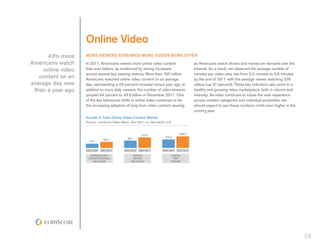 Online Video
      43% more     MORE VIEWERS STREAMED MORE VIDEOS MORE OFTEN
Americans watch    In 2011, Americans viewed more online video content                       as Americans watch shows and movies on-demand over the
    online video   than ever before, as evidenced by strong increases                        Internet. As a result, we observed the average number of
                   across several key viewing metrics. More than 100 million                 minutes per video view rise from 5.0 minutes to 5.8 minutes
   content on an   Americans watched online video content on an average                      by the end of 2011 with the average viewer watching 239
average day now    day, representing a 43-percent increase versus year ago. In               videos (up 37 percent). These key indicators also point to a
 than a year ago   addition to more daily viewers, the number of video streams               healthy and growing video marketplace, both in volume and
                   jumped 44 percent to 43.5 billion in December 2011. One                   intensity. As video continues to infuse the web experience
                   of the key behavioral shifts in online video continues to be              across content categories and individual properties, we
                   the increasing adoption of long-form video content viewing,               should expect to see these numbers climb even higher in the
                                                                                             coming year.
                   Growth in Total Online Video Content Market
                   Source: comScore Video Metrix, Dec-2011 vs. Dec-2010, U.S.



                                                          43.5                     239.0
                                               30.1                     175.0
                               105.1
                     73.7


                   DEC-2010   DEC-2011       DEC-2010   DEC-2011       DEC-2010   DEC-2011

                     AVERAGE DAILY                 VIDEOS                   VIDEOS
                    UNIQUE VIEWERS                VIEWED                      PER
                       (MILLIONS)                (BILLIONS)                 VIEWER




                                                                                                                                                            14
 