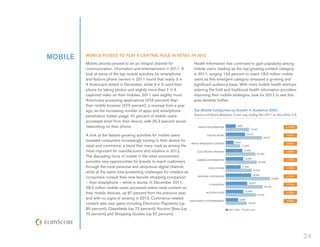 MOBILE   MOBILE POISED TO PLAY A CENTRAL ROLE IN RETAIL IN 2012
         Mobile phones proved to be an integral channel for                Health Information has continued to gain popularity among
         communication, information and entertainment in 2011. A           mobile users, leading as the top-growing content category
         look at some of the top mobile activities for smartphone          in 2011, surging 134 percent to reach 18.5 million mobile
         and feature phone owners in 2011 found that nearly 3 in           users as this emergent category amassed a growing and
         4 Americans texted in December, while 3 in 5 used their           significant audience base. With more mobile health startups
         phone for taking photos and slightly more than 1 in 4             entering the field and traditional health information providers
         captured video on their mobiles. 2011 saw slightly more           improving their mobile strategies, look for 2012 to see this
         Americans accessing applications (47.6 percent) than              area develop further.
         their mobile browser (47.5 percent), a reversal from a year
         ago, as the increasing number of apps and smartphone              Top Mobile Categories by Growth in Audience (000)
         penetration fueled usage. 41 percent of mobile users              Source: comScore MobiLens, 3 mon. avg. ending Dec-2011 vs. Dec-2010, U.S.

         accessed email from their device, with 35.3 percent social
         networking on their phone.                                            HEALTH INFORMATION          7,895
                                                                                                                                                       +134%
                                                                                                                          18,491

         A look at the fastest-growing activities for mobile users                   ONLINE RETAIL                   15,221
                                                                                                                                                       +87%
                                                                                                                                     28,537
         revealed consumers increasingly turning to their device for                                     6,250
                                                                          MEN’S MAGAZINE CONTENT                                                       +82%
         retail and commerce, a trend that many mark as among the                                                11,356

         most important for manufacturers and retailers in 2012.              ELECTRONIC PAYMENT
                                                                                                                   13,056
                                                                                                                                                       +80%
                                                                                                                               23,480
         The disrupting force of mobile in the retail environment
                                                                                                                   13,789
                                                                              GAMING INFORMATION                                                       +77%
         provides new opportunities for brands to reach customers                                                               24,358

         through the most personal and ubiquitous digital channel,                    JOB LISTINGS
                                                                                                                 11,794
                                                                                                                                                       +74%
                                                                                                                            20,570
         while at the same time presenting challenges for retailers as
                                                                                                                            19,992
         consumers consult their new favorite shopping companion              GENERAL REFERENCE
                                                                                                                                              34,859
                                                                                                                                                       +74%

         – their smartphone – while in stores. In December 2011,                      CLASSIFIEDS
                                                                                                                      16,971
                                                                                                                                                       +72%
         28.5 million mobile users accessed online retail content on                                                                 29,164
                                                                                                                   13,908
         their mobile devices, up 87 percent from the previous year,                AUCTION SITES
                                                                                                                               23,675
                                                                                                                                                       +70%

         and with no signs of slowing in 2012. Commerce-related                                              9,803
                                                                         KIDS/FAMILY ENTERTAINMENT                                                     +69%
         content also saw gains including Electronic Payments (up                                                     16,593

         80 percent), Classifieds (up 72 percent), Auction Sites (up                                 DEC-2010       DEC-2011
         70 percent) and Shopping Guides (up 67 percent).




                                                                                                                                                               24
 