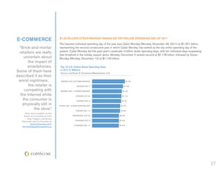 E-COMMERCE                       $1.25 BILLION CYBER MONDAY RANKS AS TOP ONLINE SPENDING DAY OF 2011
                                 The heaviest individual spending day of the year was Cyber Monday (Monday, November 28, 2011) at $1.251 billion,
  “Brick-and-mortar              representing the second consecutive year in which Cyber Monday has ranked as the top online spending day of the
                                 season. Cyber Monday led this past year’s cavalcade of billion dollar spending days, with ten individual days surpassing
  retailers are really
                                 that threshold in the holiday season alone. Monday, December 5 ranked second at $1.178 billion, followed by Green
     uncertain about             Monday (Monday, December 12) at $1.133 billion.
        the impact of
       smartphones.               Top 10 U.S. Online Retail Spending Days
                                  in 2011 in Millions
Some of them have                 Source: comScore E-Commerce Measurement, U.S.
described it as their
 worst nightmare…                 MONDAY, NOV. 28 (CYBER MONDAY)                            $1,251

        the retailer is                             MONDAY, DEC. 5                      $1,178

     competing with               MONDAY, DEC. 12 (GREEN MONDAY)                      $1,133

   the Internet while                              TUESDAY, NOV. 29                   $1,116

    the consumer is                                 TUESDAY, DEC. 6                   $1,107

    physically still in          FRIDAY, DEC. 16 (FREE SHIPPING DAY)                 $1,072

           the store.”                             TUESDAY, DEC. 13                 $1,064
     Hear more insights on the
    future of e-commerce from                  WEDNESDAY, NOV. 30                  $1,025
        Gian Fulgoni, comScore
                                                  THURSDAY, DEC. 8                 $1,024
   Chairman and Co-Founder at
           www.comscore.com/                     THURSDAY, DEC. 15                 $1,018
   2012USDigitalFutureInFocus




                                                                                                                                                            27
 