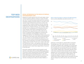 TOP WEB   SOCIAL NETWORKING ON THE HEELS OF PORTALS
               FOR ENGAGEMENT LEAD
DESTINATIONS   Despite the overall maturity of the U.S. web market, online   Share of Total Time Spent on Internet at Top Web Properties
               consumer behavior patterns continue to evolve and shift       Source: comScore Media Metrix, Dec-2010 to Dec-2011, U.S.
               over time. The web has slowly transformed from a primarily
               information-seeking, functional medium to one that is more    20%

               oriented toward entertainment and leisure content. One
               of the key shifts in audience behavior has been declining     15%
               engagement with portals and the rising engagement with
               social networks. Traditional Portals, such as Yahoo!, MSN
               and AOL, are conceding ground to Facebook and other           10%

               social networks, which have increasingly become the
               starting point for many Americans online, while the key       5%
               drivers of traditional Portal engagement including email,
               instant messengers and homepages continue to see
               engagement declines. As of December, Portals represented      0%
                                                                                   DEC    JAN   FEB   MAR   APR   MAY   JUN   JUL   AUG   SEP   OCT   NOV   DEC
               16.7 percent of time spent online while Social Networking           2010                                   2011
               was just a fraction of a percentage point behind at 16.6
                                                                                         PORTALS                    E-MAIL                       COMMUNITY
               percent. If current trends continue, Social Networking will               SOCIAL NETWORKING          NEWS/INFORMATION             GAMES
               soon declare its supremacy over Portals. The Entertainment                ENTERTAINMENT              RETAIL

               category, which includes TV and music content, video sites
               and entertainment news, is also gaining market share and      particular, is in the midst of a channel shift as consumers
               currently accounts for 13 percent of time spent. Meanwhile,   increasingly rely on their mobile devices to get weather
               web-based email’s market share slipped below 10 percent       information. Job Search sites, meanwhile, are coming down
               for the first time.                                           from the peaks that occurred during 2009 and 2010 when
                                                                             U.S. unemployment was well above 9 percent. Job Search
               Among the categories experiencing the greatest overall        is also another category that is witnessing opposite trends
               declines in time spent online are Instant Messengers (down    in the classic web and mobile channels with Job Listings
               40 percent), Online Personals (down 26 percent), Weather      leading as one of the top-gaining mobile content categories
               (down 23 percent) and Job Search (down 21 percent).           for 2011 with a 74-percent gain in mobile audience. As
               Instant Messengers and Online Personals continue to lose      smartphone adoption continues to climb, 2012 will see
               traction as consumers shift to alternate communication        mobile further influence digital content consumption as these
               channels, including social media and mobile. Weather, in      devices change how, where and even why consumers go
                                                                             online.

                                                                                                                                                                  7
 