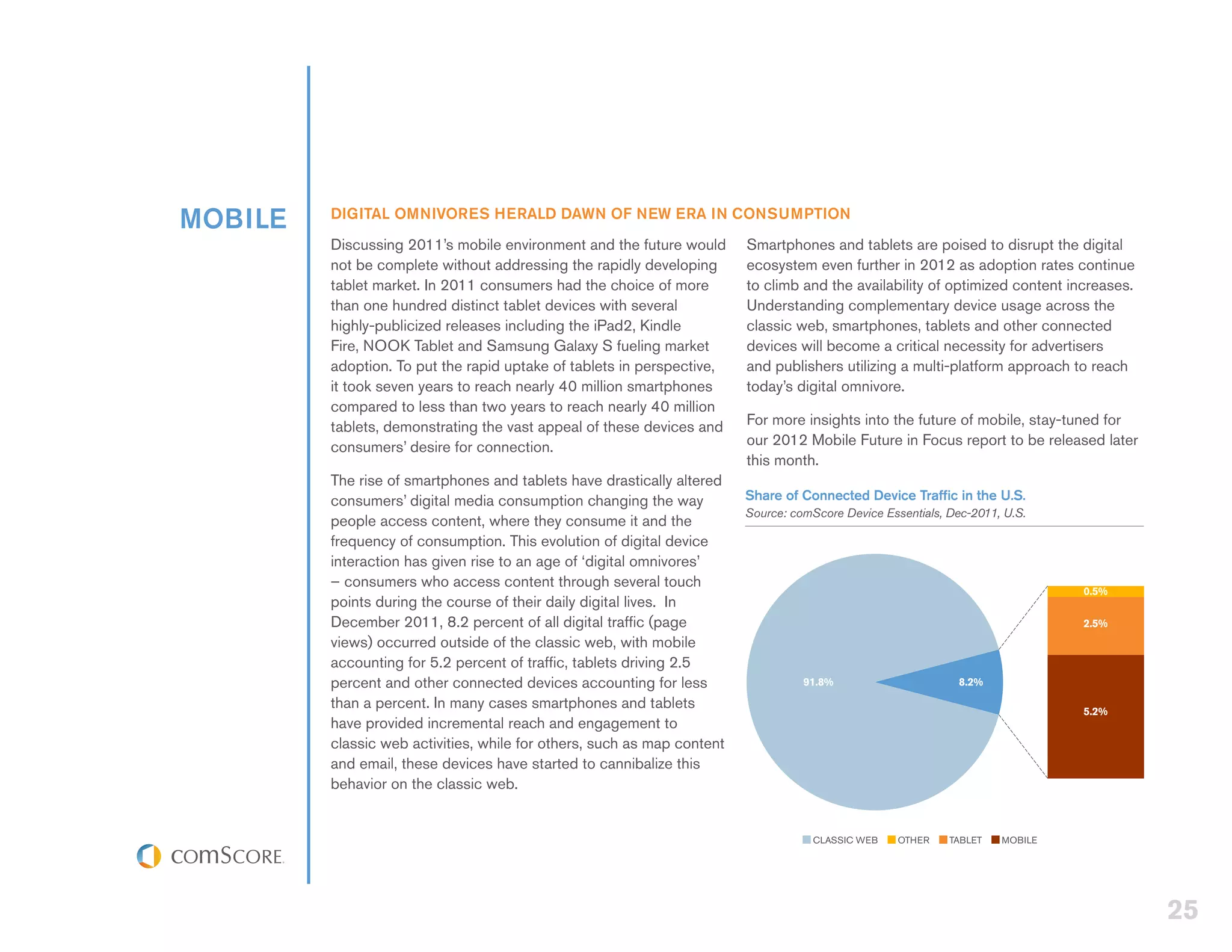 MOBILE   DIGITAL OMNIVORES HERALD DAWN OF NEW ERA IN CONSUMPTION
         Discussing 2011’s mobile environment and the future would       Smartphones and tablets are poised to disrupt the digital
         not be complete without addressing the rapidly developing       ecosystem even further in 2012 as adoption rates continue
         tablet market. In 2011 consumers had the choice of more         to climb and the availability of optimized content increases.
         than one hundred distinct tablet devices with several           Understanding complementary device usage across the
         highly-publicized releases including the iPad2, Kindle          classic web, smartphones, tablets and other connected
         Fire, NOOK Tablet and Samsung Galaxy S fueling market           devices will become a critical necessity for advertisers
         adoption. To put the rapid uptake of tablets in perspective,    and publishers utilizing a multi-platform approach to reach
         it took seven years to reach nearly 40 million smartphones      today’s digital omnivore.
         compared to less than two years to reach nearly 40 million
         tablets, demonstrating the vast appeal of these devices and     For more insights into the future of mobile, stay-tuned for
         consumers’ desire for connection.                               our 2012 Mobile Future in Focus report to be released later
                                                                         this month.
         The rise of smartphones and tablets have drastically altered
         consumers’ digital media consumption changing the way           Share of Connected Device Traffic in the U.S.
                                                                         Source: comScore Device Essentials, Dec-2011, U.S.
         people access content, where they consume it and the
         frequency of consumption. This evolution of digital device
         interaction has given rise to an age of ‘digital omnivores’
         – consumers who access content through several touch
                                                                                                                               0.5%
         points during the course of their daily digital lives. In
         December 2011, 8.2 percent of all digital traffic (page                                                               2.5%
         views) occurred outside of the classic web, with mobile
         accounting for 5.2 percent of traffic, tablets driving 2.5
         percent and other connected devices accounting for less                   91.8%                       8.2%

         than a percent. In many cases smartphones and tablets                                                                 5.2%
         have provided incremental reach and engagement to
         classic web activities, while for others, such as map content
         and email, these devices have started to cannibalize this
         behavior on the classic web.


                                                                                     CLASSIC WEB    OTHER    TABLET   MOBILE




                                                                                                                                         25
 