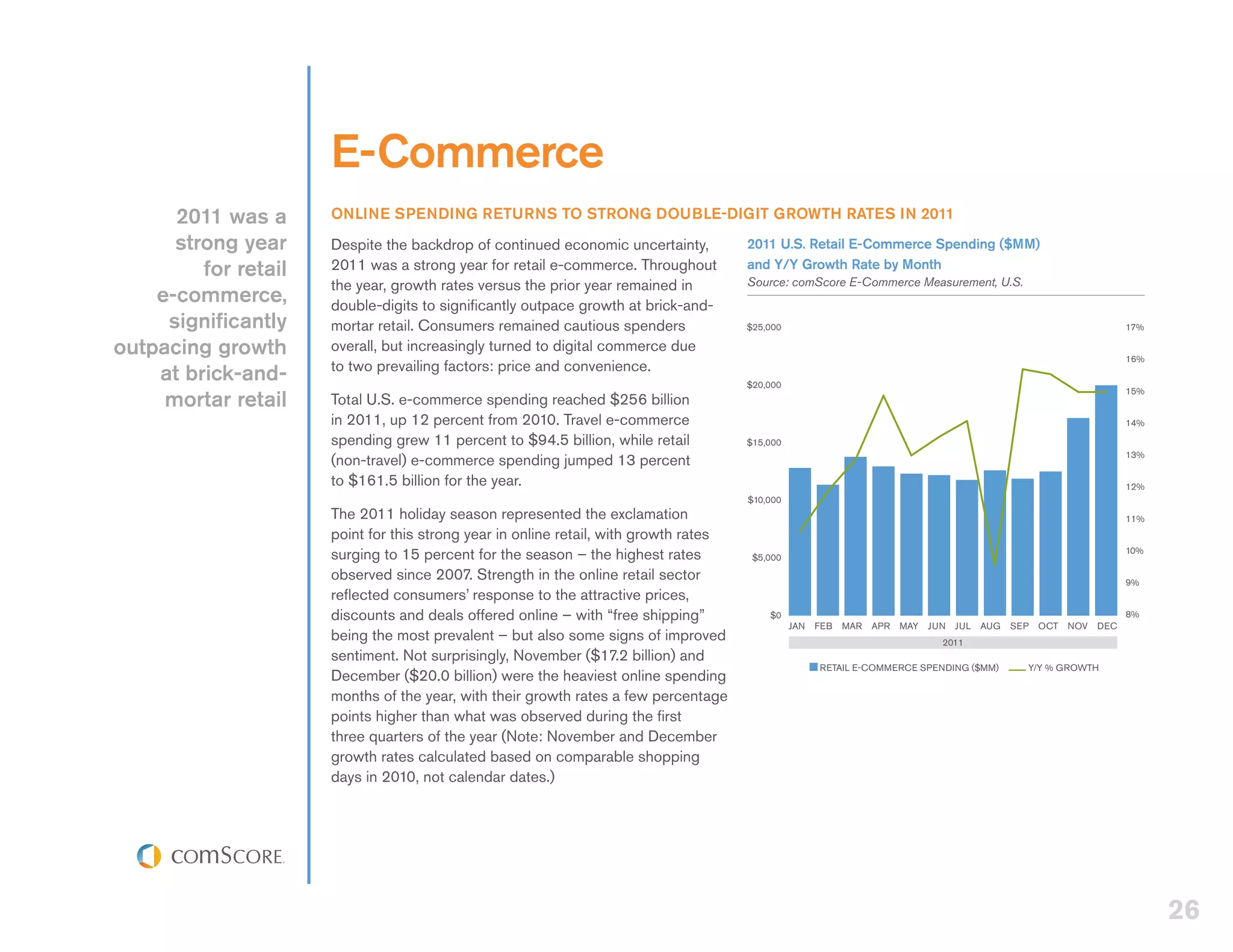 E-Commerce
      2011 was a      ONLINE SPENDING RETURNS TO STRONG DOUBLE-DIGIT GROWTH RATES IN 2011
      strong year     Despite the backdrop of continued economic uncertainty,          2011 U.S. Retail E-Commerce Spending ($MM)
         for retail   2011 was a strong year for retail e-commerce. Throughout         and Y/Y Growth Rate by Month
                                                                                       Source: comScore E-Commerce Measurement, U.S.
                      the year, growth rates versus the prior year remained in
    e-commerce,       double-digits to significantly outpace growth at brick-and-
     significantly    mortar retail. Consumers remained cautious spenders              $25,000                                                                           17%

outpacing growth      overall, but increasingly turned to digital commerce due
                                                                                                                                                                         16%
                      to two prevailing factors: price and convenience.
    at brick-and-                                                                      $20,000
     mortar retail
                                                                                                                                                                         15%
                      Total U.S. e-commerce spending reached $256 billion
                      in 2011, up 12 percent from 2010. Travel e-commerce                                                                                                14%

                      spending grew 11 percent to $94.5 billion, while retail          $15,000
                                                                                                                                                                         13%
                      (non-travel) e-commerce spending jumped 13 percent
                      to $161.5 billion for the year.                                                                                                                    12%
                                                                                       $10,000
                      The 2011 holiday season represented the exclamation                                                                                                11%
                      point for this strong year in online retail, with growth rates
                      surging to 15 percent for the season – the highest rates          $5,000
                                                                                                                                                                         10%

                      observed since 2007. Strength in the online retail sector                                                                                          9%
                      reflected consumers’ response to the attractive prices,
                      discounts and deals offered online – with “free shipping”            $0                                                                            8%
                                                                                                 JAN   FEB   MAR   APR   MAY   JUN   JUL   AUG   SEP   OCT   NOV   DEC
                      being the most prevalent – but also some signs of improved                                                 2011
                      sentiment. Not surprisingly, November ($17.2 billion) and
                                                                                                       RETAIL E-COMMERCE SPENDING ($MM)            Y/Y % GROWTH
                      December ($20.0 billion) were the heaviest online spending
                      months of the year, with their growth rates a few percentage
                      points higher than what was observed during the first
                      three quarters of the year (Note: November and December
                      growth rates calculated based on comparable shopping
                      days in 2010, not calendar dates.)




                                                                                                                                                                               26
 
