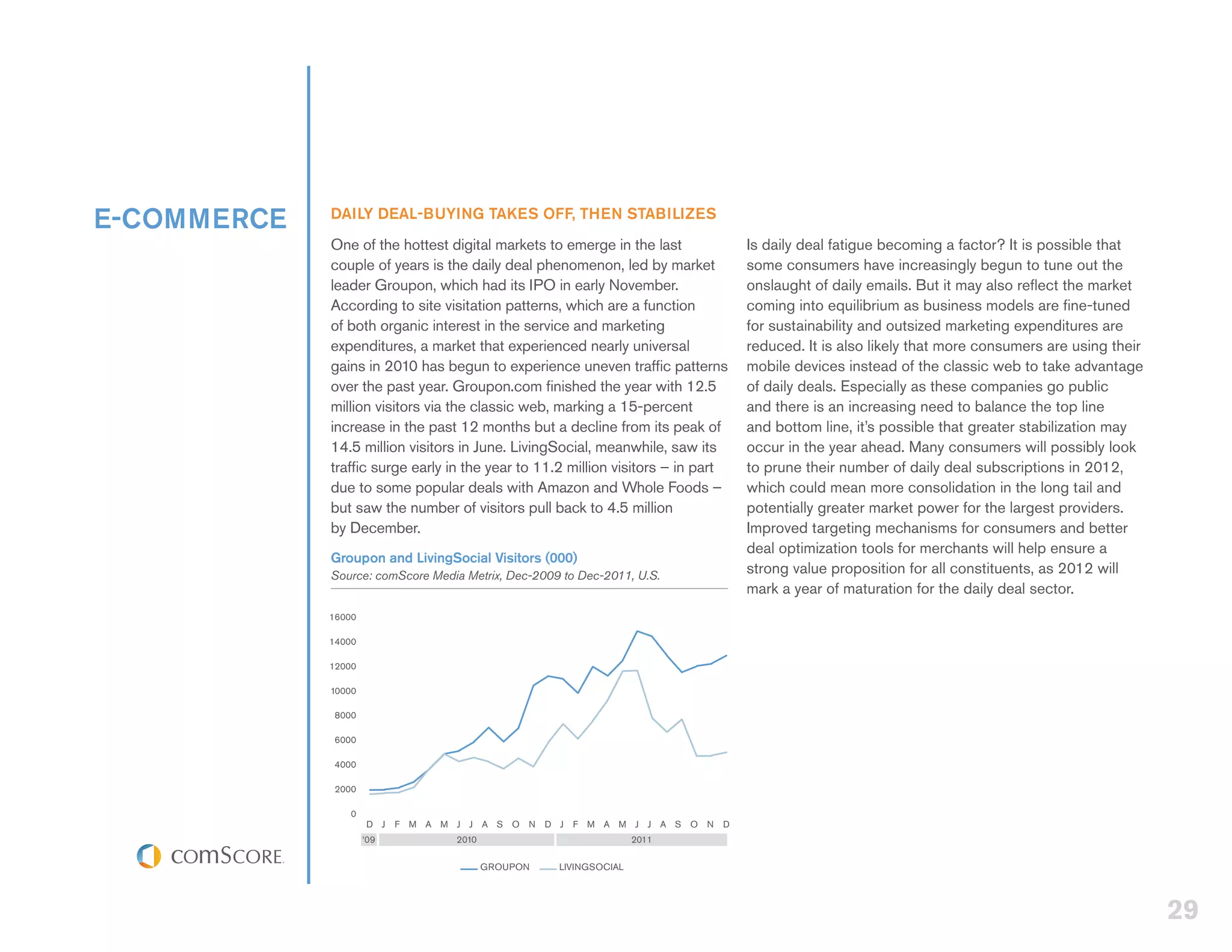 E-COMMERCE   DAILY DEAL-BUYING TAKES OFF, THEN STABILIZES
             One of the hottest digital markets to emerge in the last               Is daily deal fatigue becoming a factor? It is possible that
             couple of years is the daily deal phenomenon, led by market            some consumers have increasingly begun to tune out the
             leader Groupon, which had its IPO in early November.                   onslaught of daily emails. But it may also reflect the market
             According to site visitation patterns, which are a function            coming into equilibrium as business models are fine-tuned
             of both organic interest in the service and marketing                  for sustainability and outsized marketing expenditures are
             expenditures, a market that experienced nearly universal               reduced. It is also likely that more consumers are using their
             gains in 2010 has begun to experience uneven traffic patterns          mobile devices instead of the classic web to take advantage
             over the past year. Groupon.com finished the year with 12.5            of daily deals. Especially as these companies go public
             million visitors via the classic web, marking a 15-percent             and there is an increasing need to balance the top line
             increase in the past 12 months but a decline from its peak of          and bottom line, it’s possible that greater stabilization may
             14.5 million visitors in June. LivingSocial, meanwhile, saw its        occur in the year ahead. Many consumers will possibly look
             traffic surge early in the year to 11.2 million visitors – in part     to prune their number of daily deal subscriptions in 2012,
             due to some popular deals with Amazon and Whole Foods –                which could mean more consolidation in the long tail and
             but saw the number of visitors pull back to 4.5 million                potentially greater market power for the largest providers.
             by December.                                                           Improved targeting mechanisms for consumers and better
                                                                                    deal optimization tools for merchants will help ensure a
             Groupon and LivingSocial Visitors (000)
             Source: comScore Media Metrix, Dec-2009 to Dec-2011, U.S.              strong value proposition for all constituents, as 2012 will
                                                                                    mark a year of maturation for the daily deal sector.
             16000

             14000

             12000

             10000

             8000

             6000

             4000

              2000

                0
                     D J   F M A M J J A S O N      D J   F M A M J J A S O N   D
                     ‘09           2010                              2011

                                          GROUPON     LIVINGSOCIAL




                                                                                                                                                     29
 