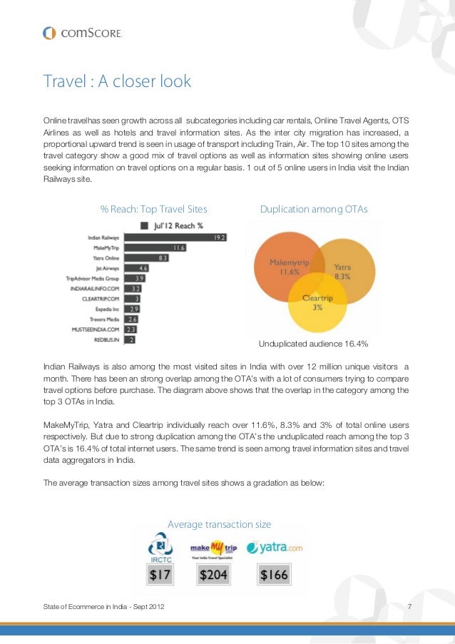 Comscore State Of Online Travel Comscore State Of Online Travel