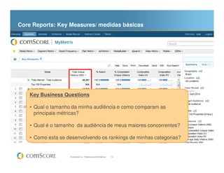 Core Reports: Key Measures/ medidas básicas




    Key Business Questions

    • Qual o tamanho da minha audiência e como comparam as
      principais métricas?

    • Qual é o tamanho da audiência de meus maiores concorrentes?

    • Como esta se desenvolvendo os rankings de minhas categorias?


                    © comScore, Inc. Proprietary and Confidential.   10
 