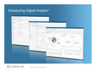 Introducing Digital Analytix™




               © comScore, Inc. Proprietary and Confidential.   22
 