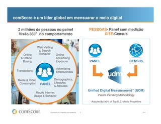 comScore é um líder global em mensuarar o meio digital

  2 milhões de pessoas no painel                                                 PESSOAS- Panel com medição
           °
  Visão 360°do comportamento                                                           SITE-Census


                  Web Visiting
                   & Search
      Online       Behavior          Online
    & Offline                        Advertising
     Buying                          Exposure                                    PANEL                             CENSUS

                                      Advertising
 Transactions                         Effectiveness

  Media & Video                   Demographics,
   Consumption                    Lifestyles
                    PANEL
                                  & Attitudes
                                                                                 Unified Digital Measurement™ (UDM)
                 Mobile Internet
                Usage & Behavior                                                        Patent-Pending Methodology

                                                                                   Adopted by 90% of Top U.S. Media Properties



                            © comScore, Inc. Proprietary and Confidential.   3                                                   V1011
 